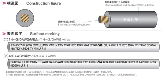 1000V RFX-MTW LF