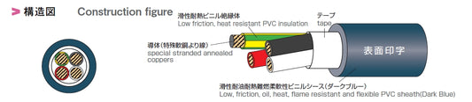 300V EXT-2/2517 LF
