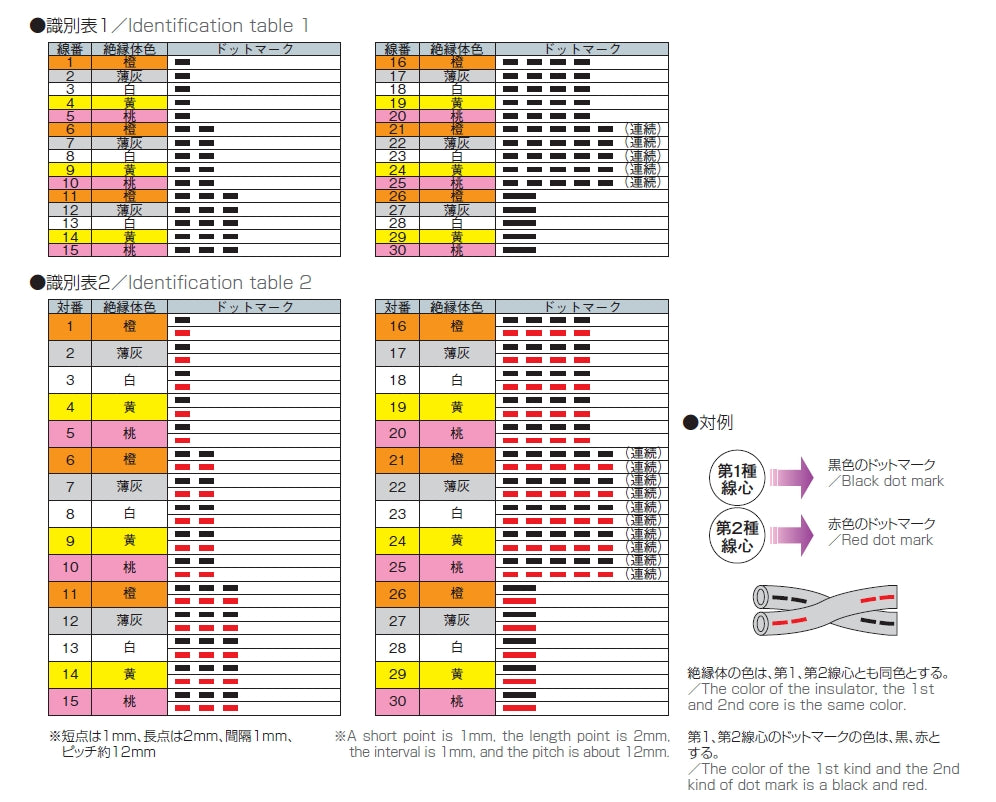 CM/2464-1007/2A-SB LF