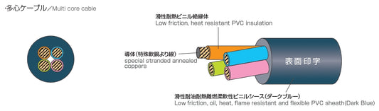 EXT-2/20276 LF(20AWG~24AWG)
