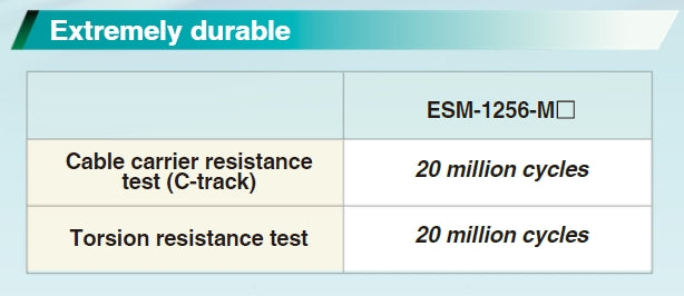 ESM-1256-M