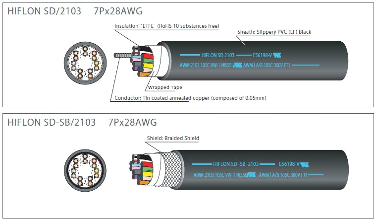 HIFLON SD/2103 & HIFLON SD-SB/2103(Shield Type) (1coil/100m≒328ft)