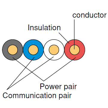 KOMP-FI (1coil/100m≒328ft)