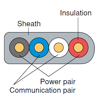 KOMP-FII (1coil/100m≒328ft)