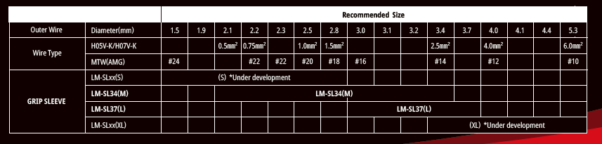 LETATWIN（LM-3000PRO) Wire Marker