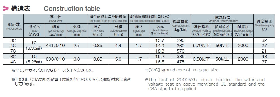 600V EXT-X-SB /2501 LF