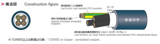 600V EXT-X/2501 LF