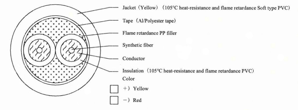 （UL758）Thermocouple extension wire AWG21 (64/0.1) x1P KX—ASt—SUPER・V— AS— [RU]
