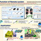 B&PLUS Remote Power Supply System Series