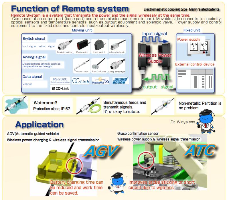B&PLUS Remote Power Supply System Series