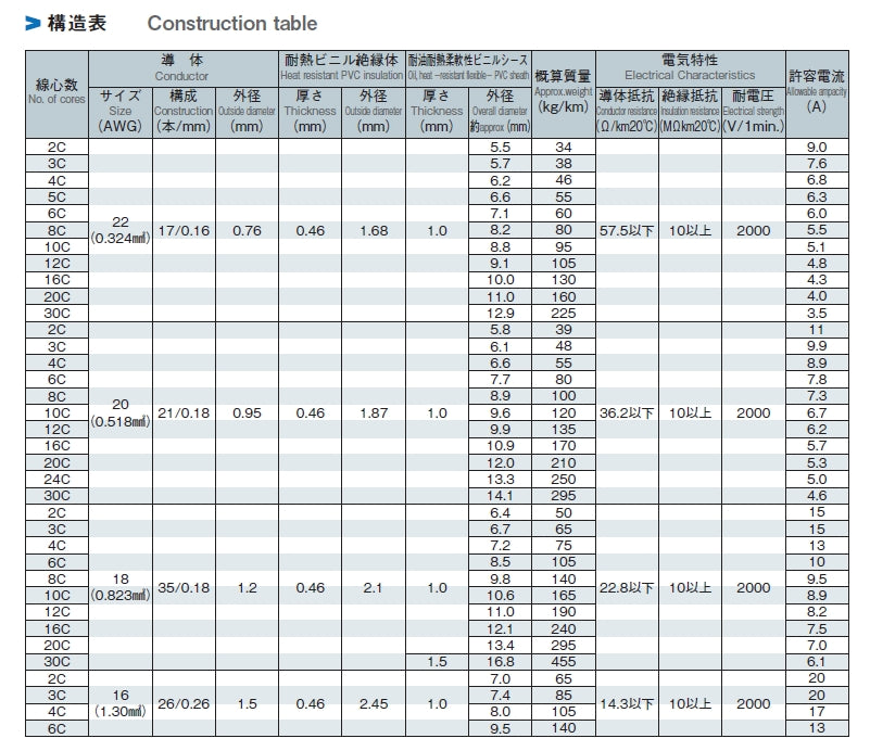 CM/2464-1007/2A LF