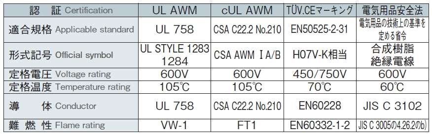 UE/SSX84 LF