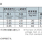 UE/SSX1015 LF