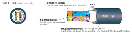 EXT-2/20276 LF （26AWG～28AWG)