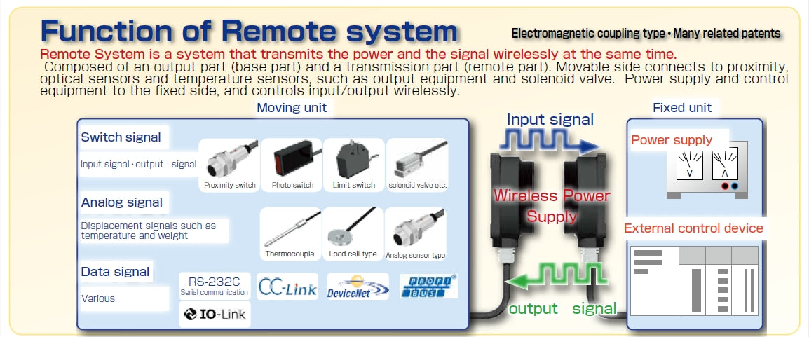 B&PLUS Remote Power Supply System Series