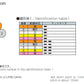 CM/2464-1061/2A-SB LF