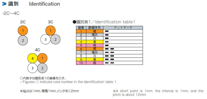 CM/2464-1061/2A-SB LF