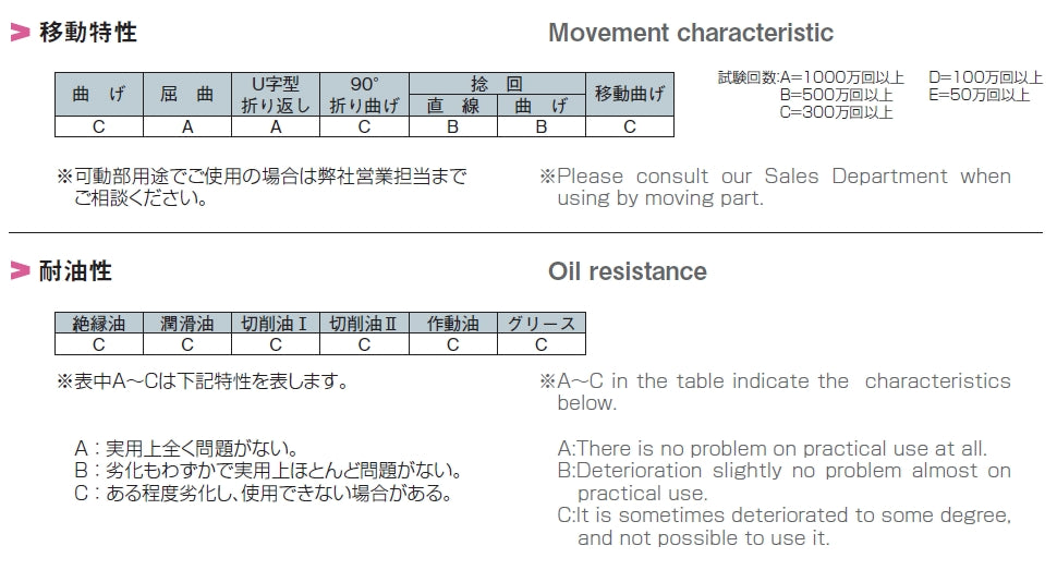 UE/SSX1015 LF