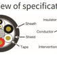 ORP-MIX Cable Series
