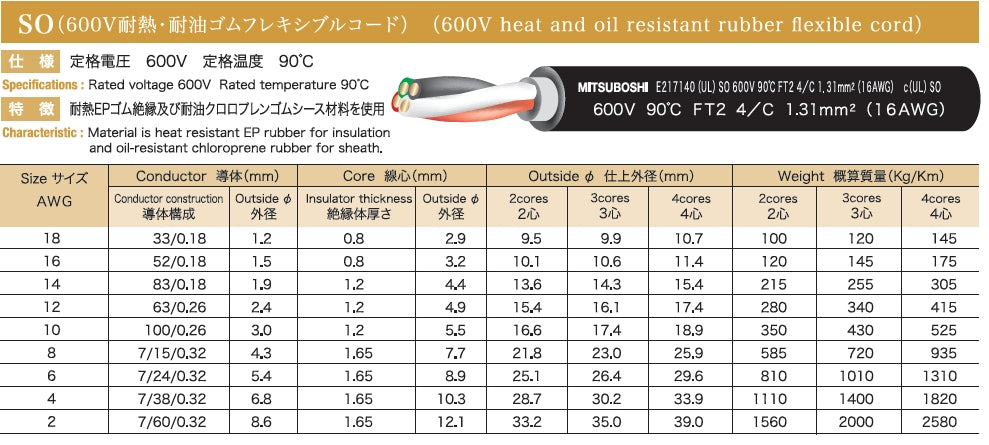 SO（600V Heat and Oil resistant rubber flexible cord )