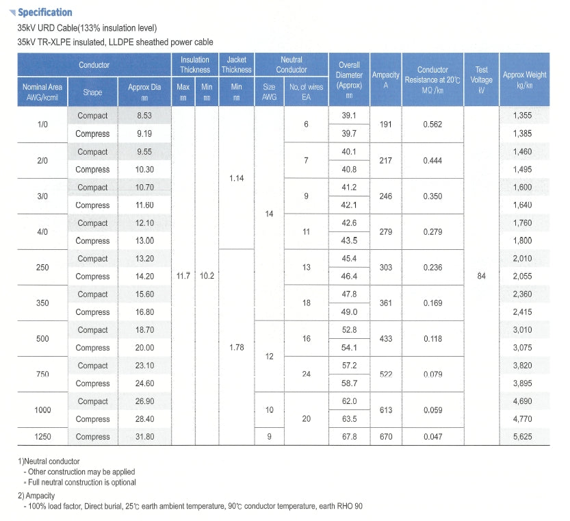 15-35kV URD (Underground Residential Distribution) Cable (133% insulation level)