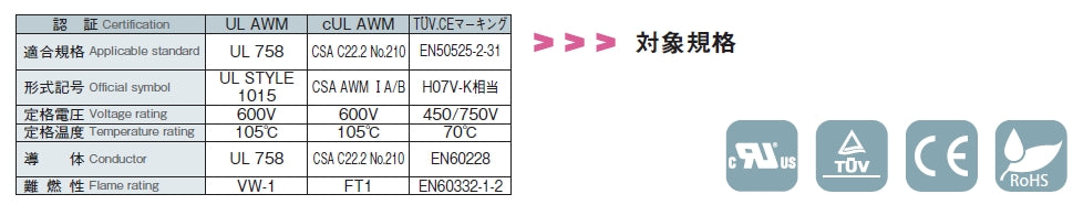 UE/SSX1015 LF